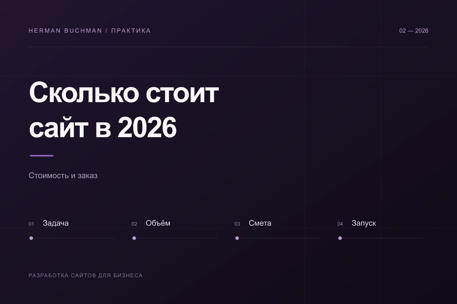 Бюджет сайта: задачи, состав работ, запуск и развитие
